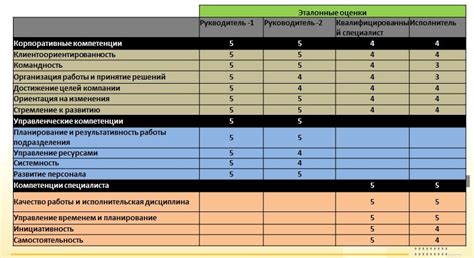 индикаторы для оценки компетенций